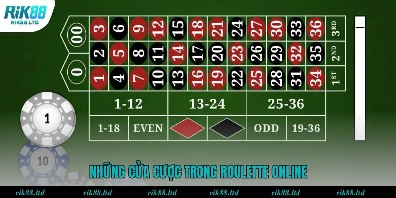Những cửa cược trong Roulette